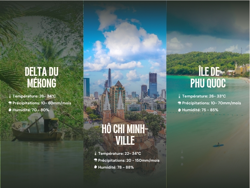 Saison Sèche - Sud Du Vietnam