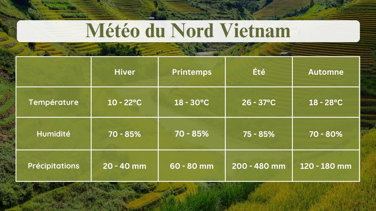 meteo-du-nord-vietnam