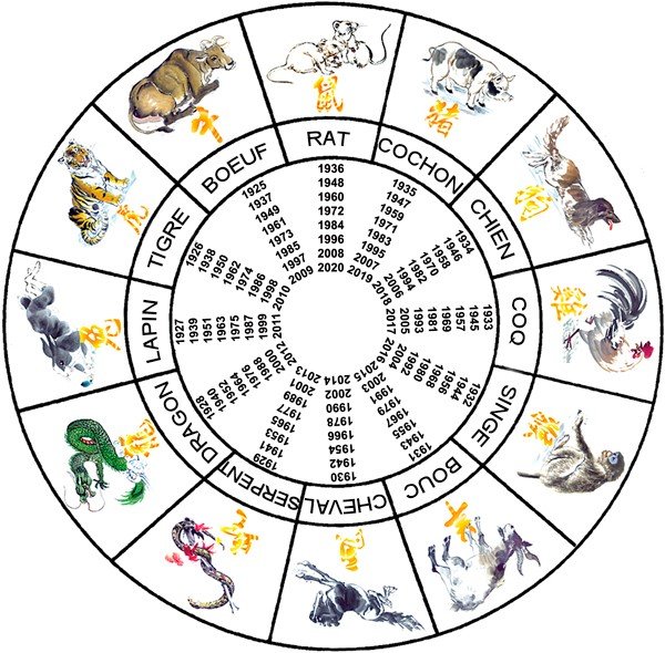 Lunar- und Sonnenkalender in Vietnam